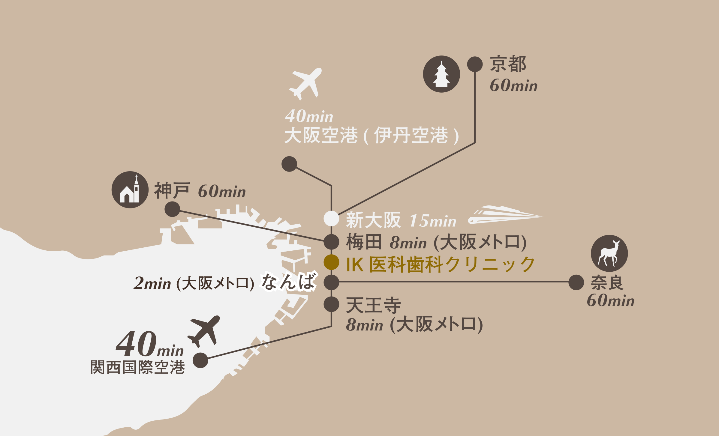 大阪 心斎橋の中心街に位置する便利なアクセス環境。