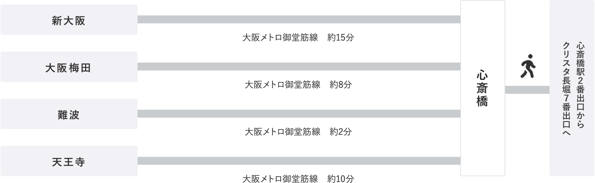 交通のご案内